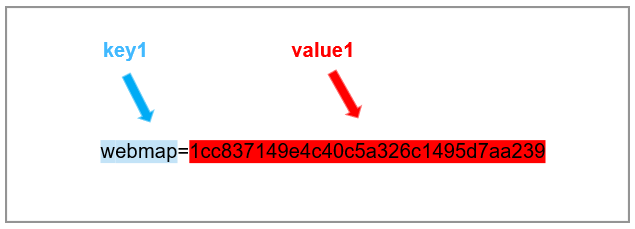 A parameter consists of a key, equals sign, and a value.