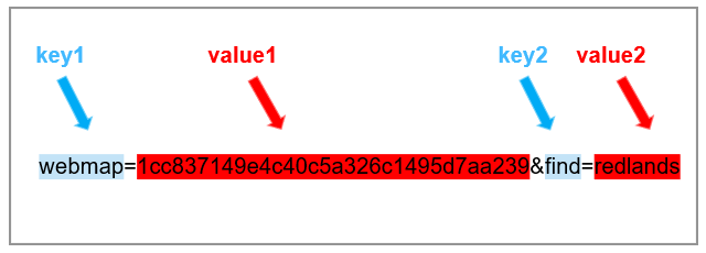 Use an ampersand (&) to string parameters together.