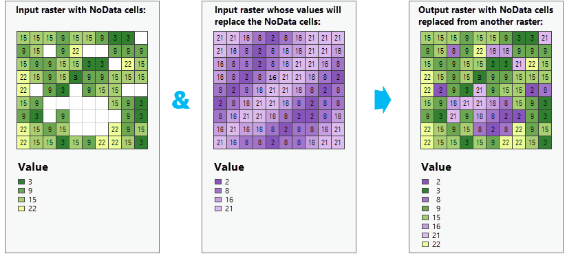 Replace NoData cells with values from another raster