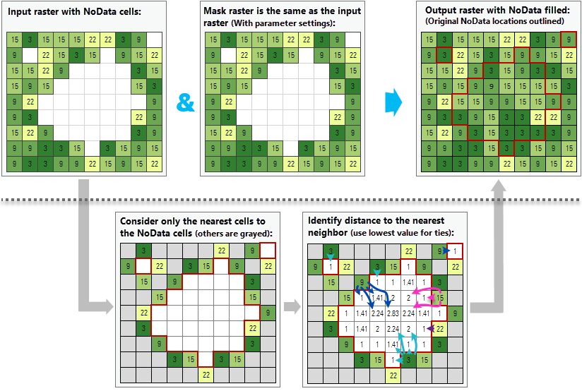 Replace NoData cells with the value of the nearest neighbor