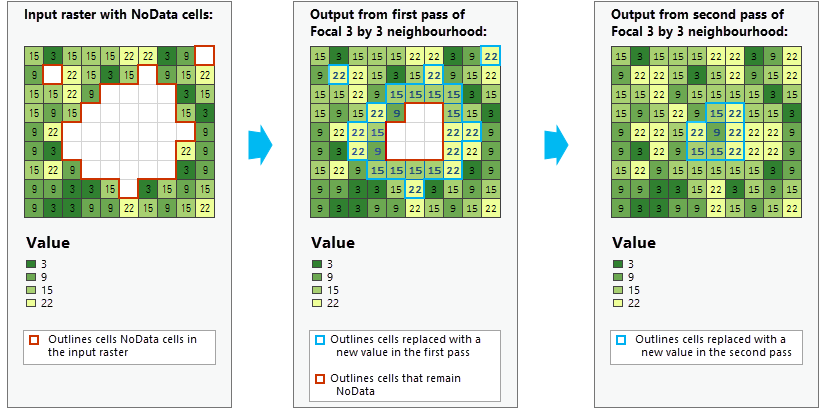 Replace NoData cells with the value of a statistic from the surrounding cells