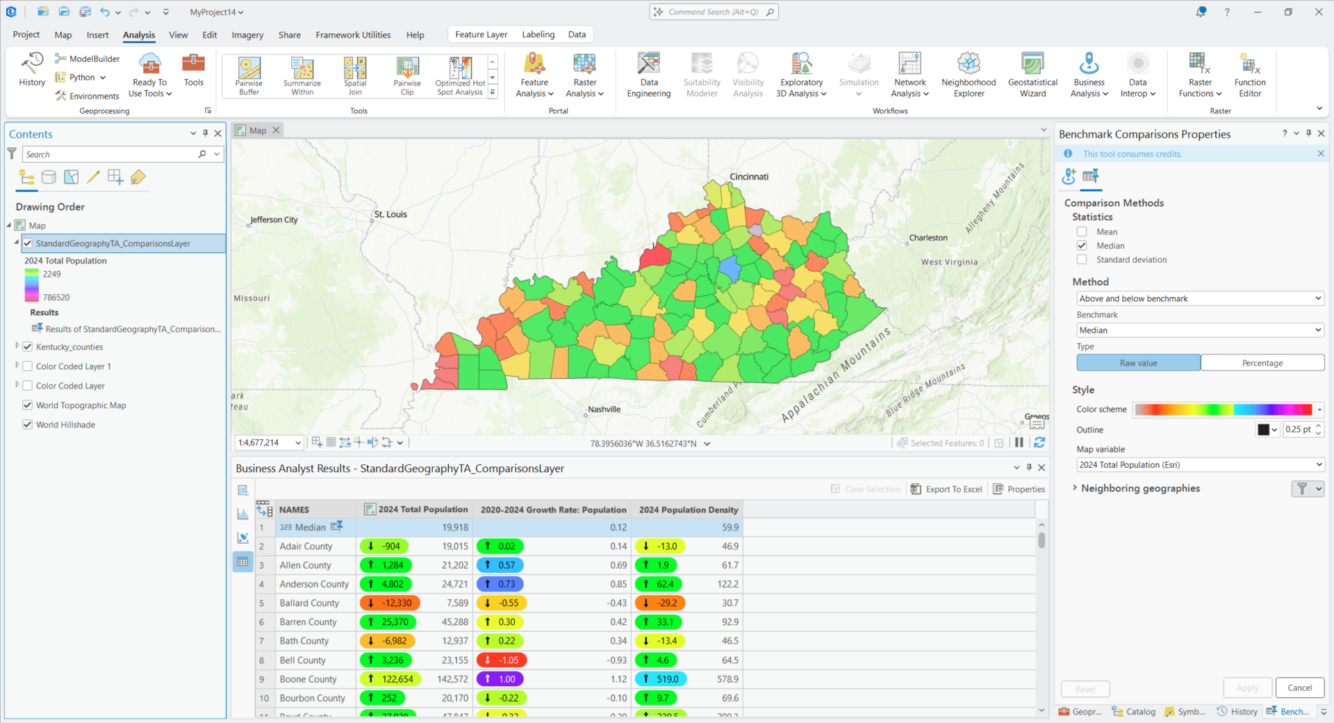 Benchmark comparison of counties in Kentucky