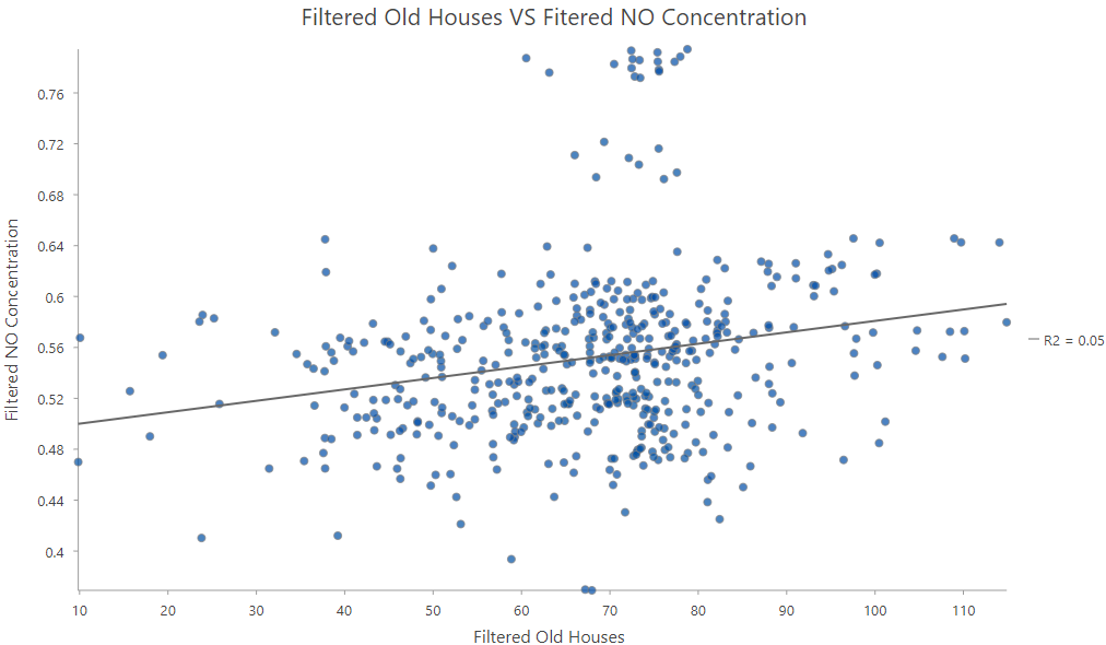 Fig 10