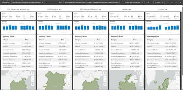 Run the Population and Spending Summary (Standard) infographic comparing Kildare, Ireland, and Europe.