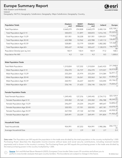 Run the Europe Summary Report (Tabular) infographic for Ireland.
