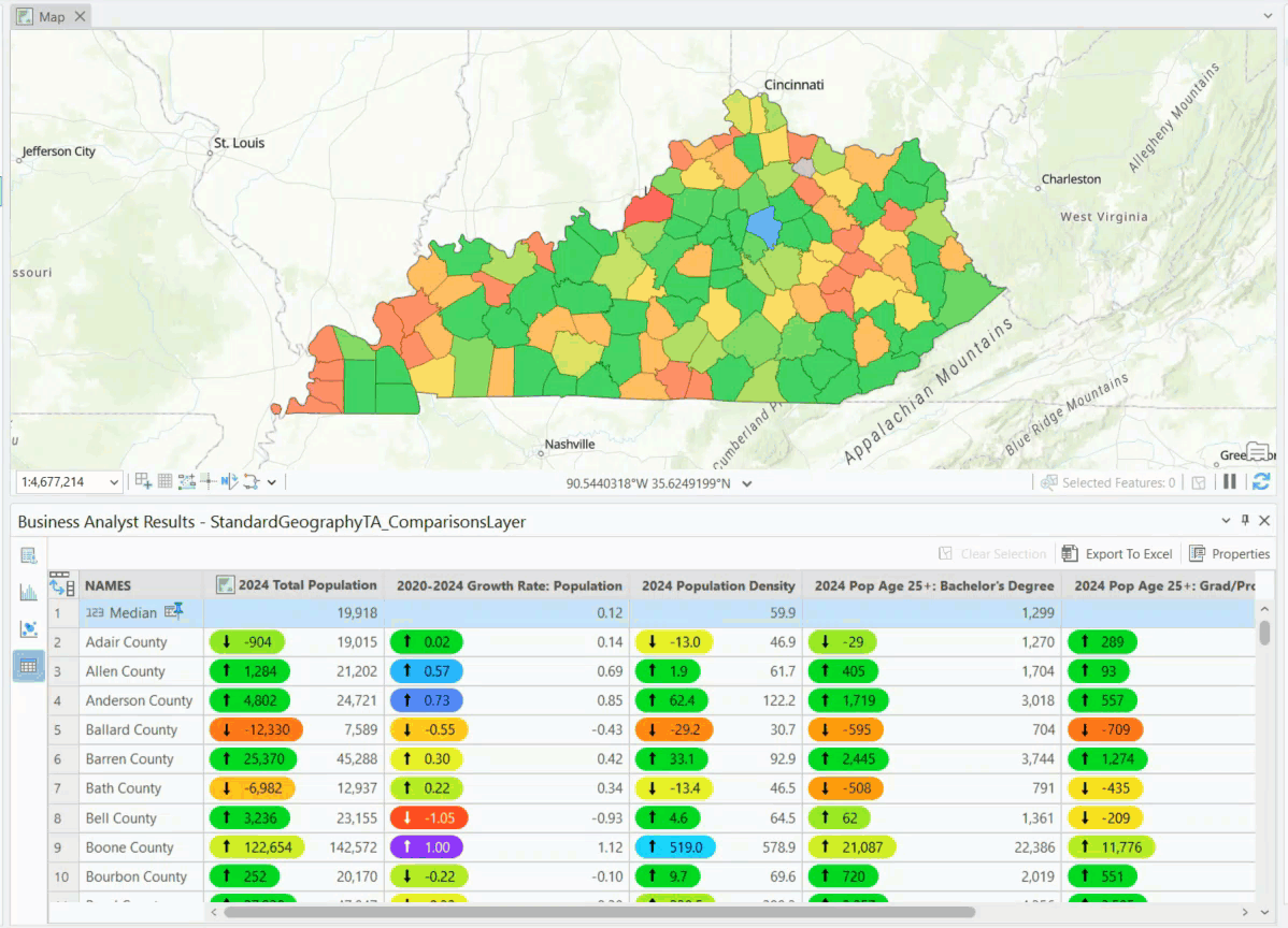 Explore the Results pane in BA Pro