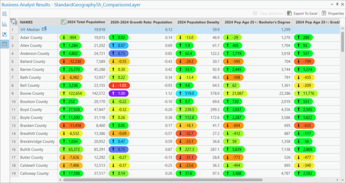 Benchmark comparisons Results pane in BA Pro