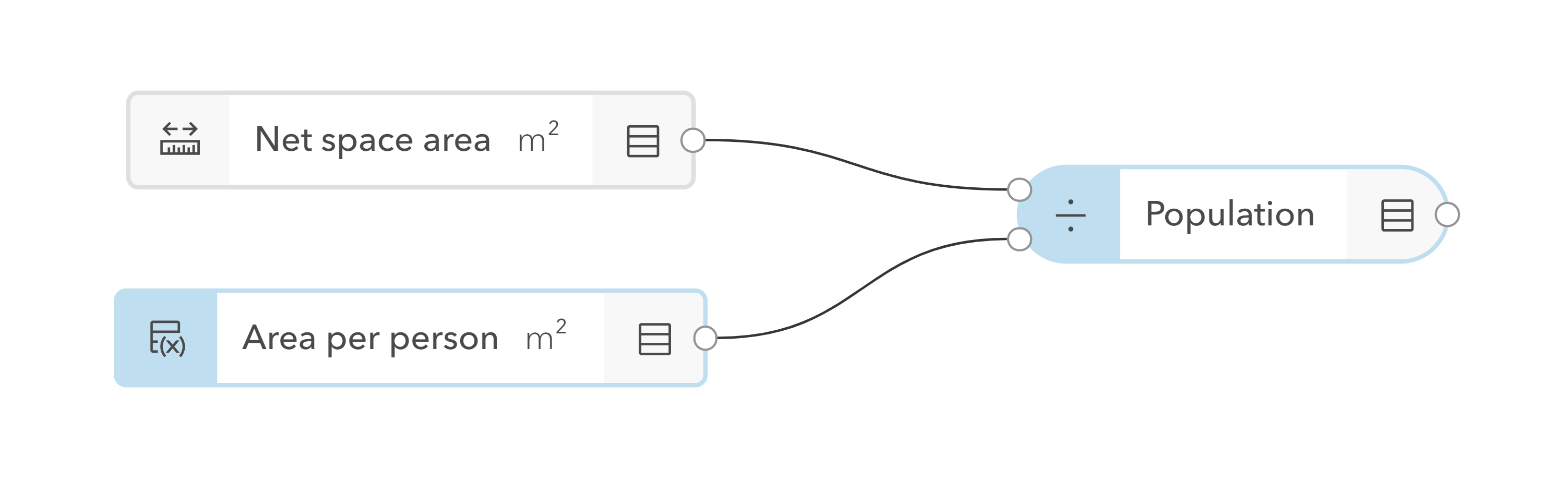 Converted new metrics graph calculating population.