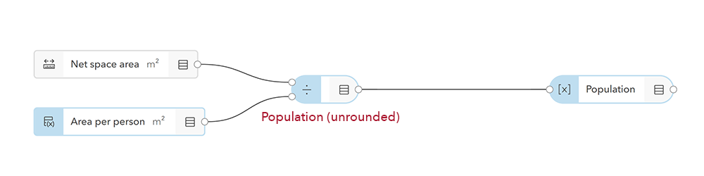 Converted new metrics graph calculating rounded population.