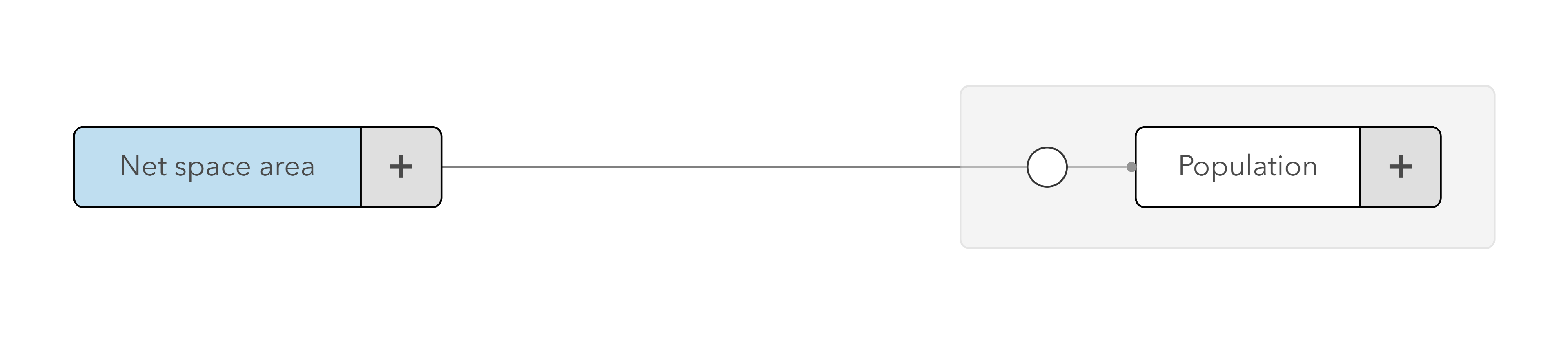 Old metrics graph calculating rounded population.