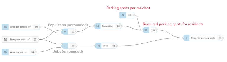 Converted new metrics graph calculating number of required parking spots.