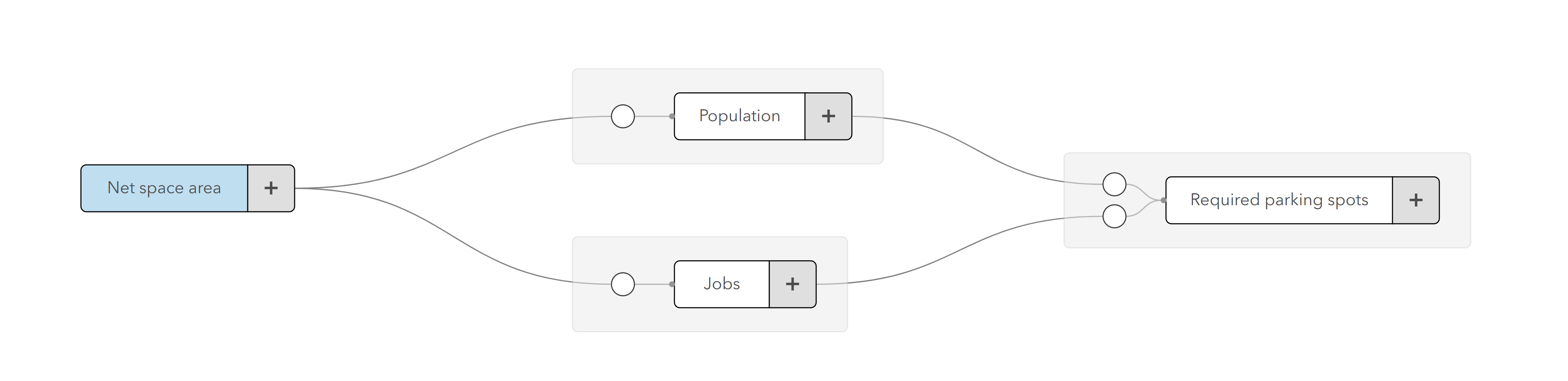 Old metrics graph calculating number of required parking spots.
