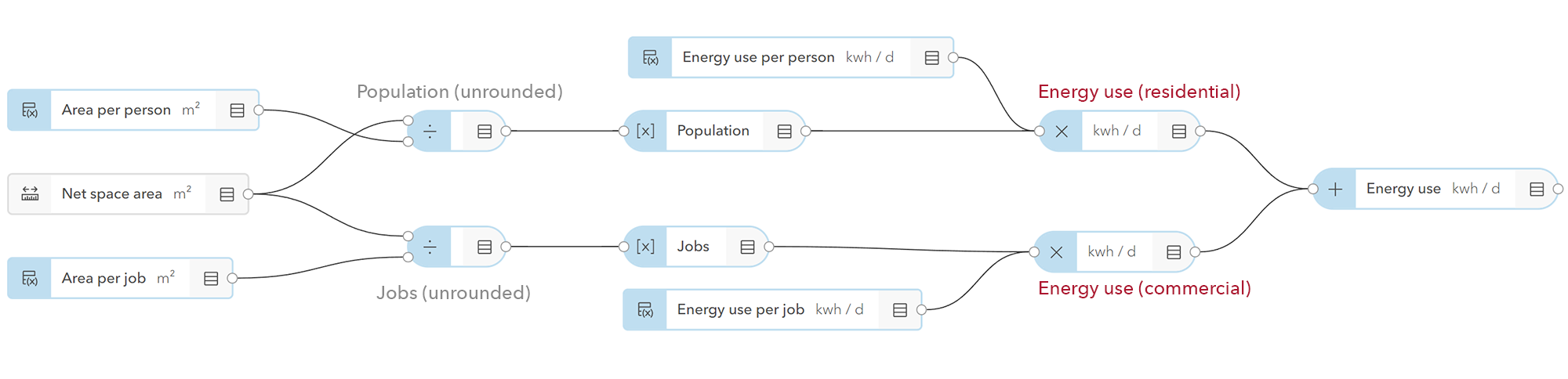 Converted new metrics graph calculating energy use.