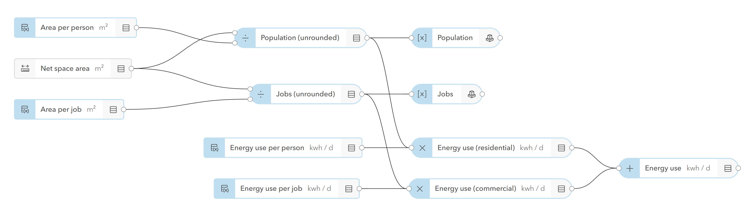 Converted and adjusted metrics graph calculating energy use.
