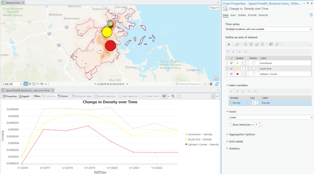 Dimension Profile options to create a temporal distribution of Crime incidents in Boston between 2015 and 2024