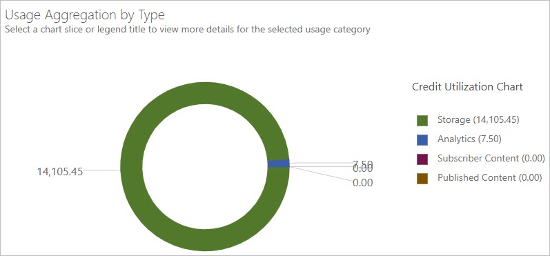 Credit Utilization Chart