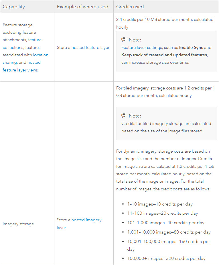 First two rows of credits by capability table