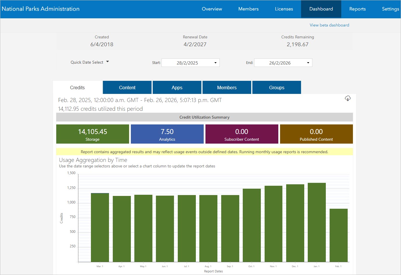 Status dashboard showing Credit Utilization Summary