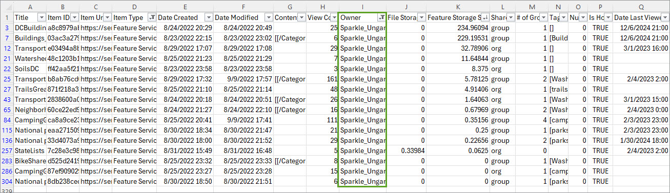 Item report filtered by owner: Sparkle_Ungar