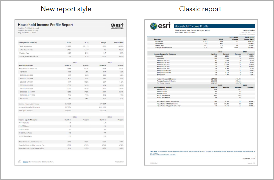 Compare the new report style to classic reports.
