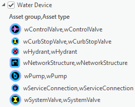 A screenshot showing the asset groups and asset types of the water device layer from the table of contents of a map. Each asset group has only a single asset type.