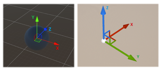 Figure 1. The Cartesian XYZ coordinate systems used in Unity (left) and Unreal Engine (right).