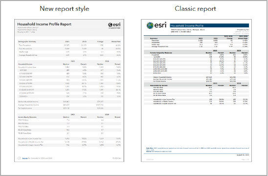 Classic vs new reports in ArcGIS Business Analyst