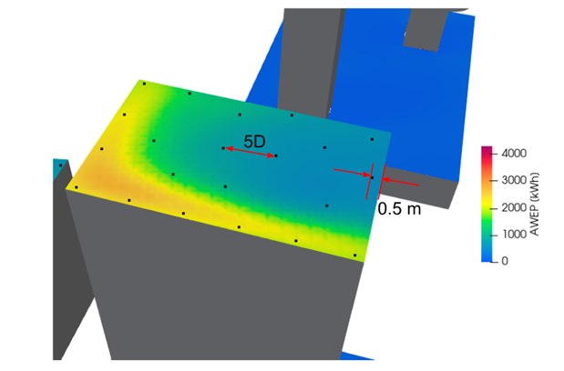 Fig #4: Harvested energy estimation and proposed SUWT locations spaced across flat rooftop
