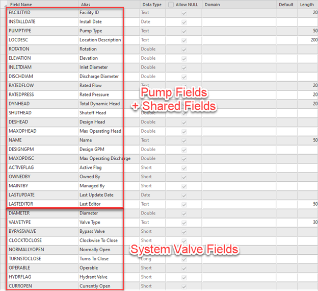 A screenshot showing the user-defined fields added by the migration tool. First it highlights the fields belong to the pump class or that are shared by both classes. Next it shows the fields that are exclusive to the system valve class.
