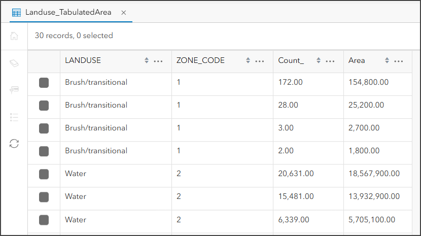 Tabulate Area Results