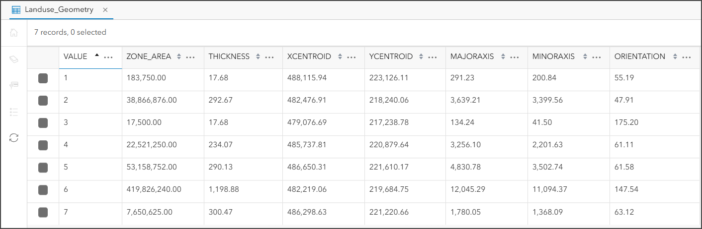 Zonal Geometry as a Table results