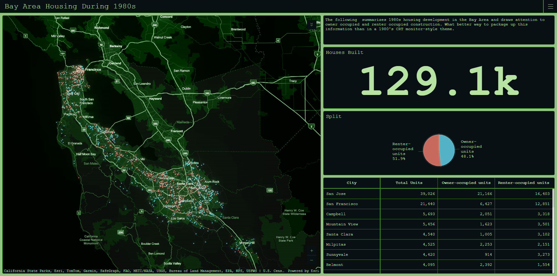 final result map on the dashboard