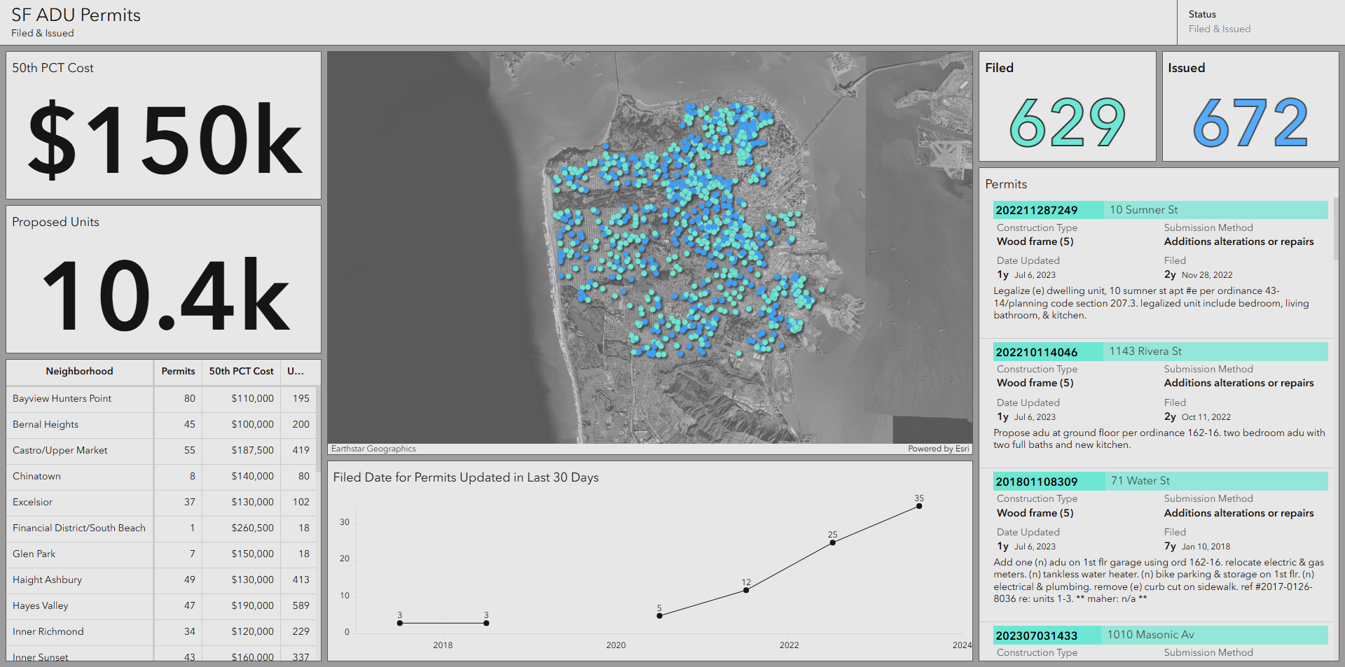 the resulting map in the dashboard