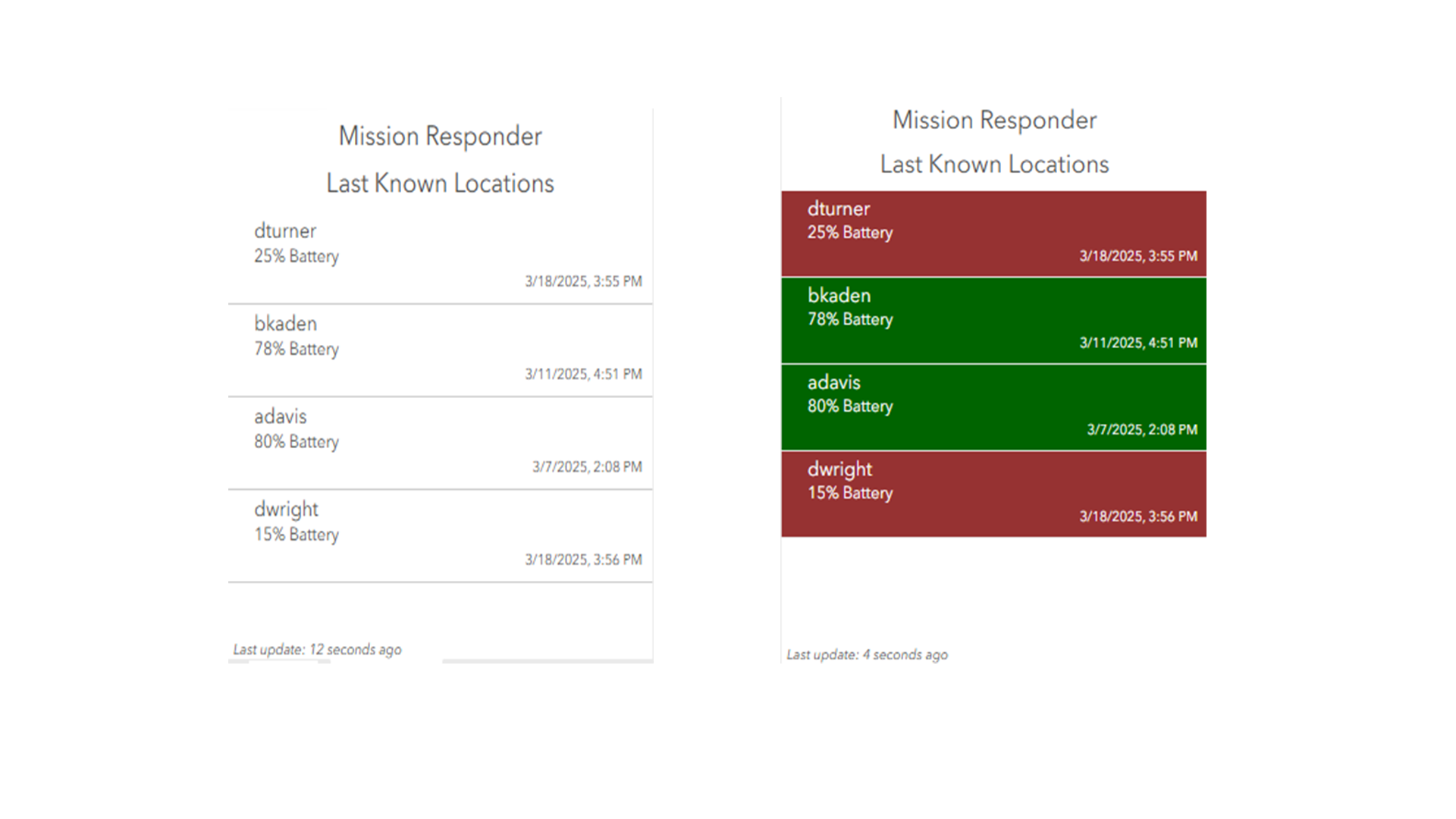 Unformatted vs Formatted