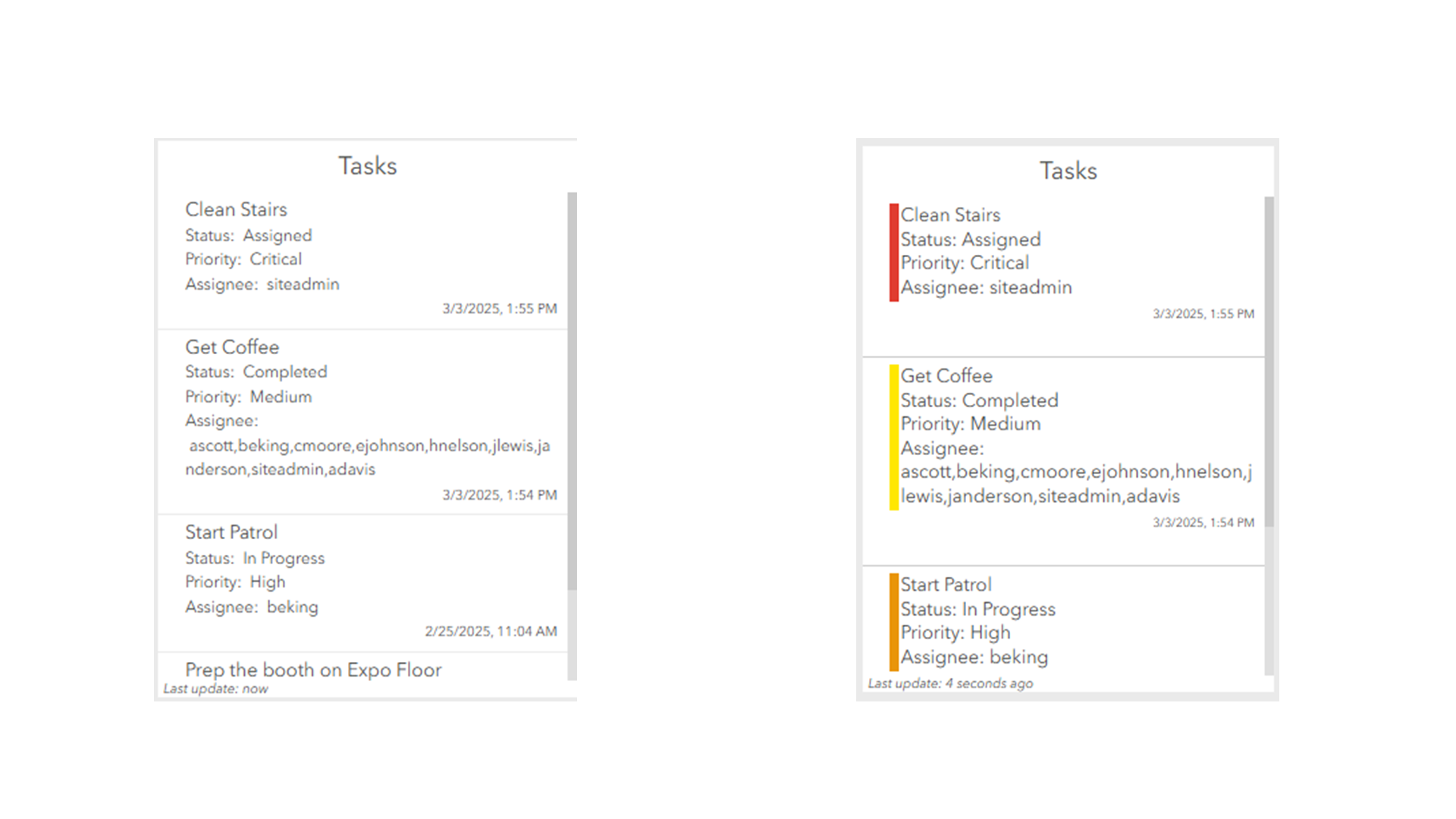 Visual Task Priority