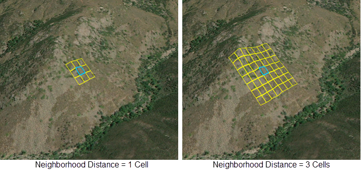 Neighborhood distance illustration