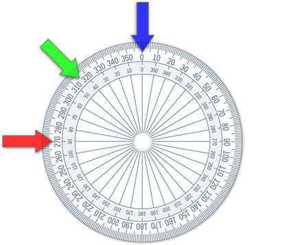 a compass illustrating three separate illumination sources or red, green, and blue