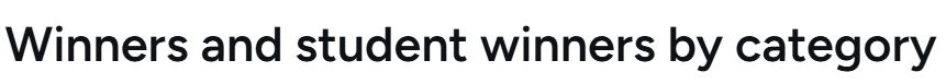 Title that reads "Winners and student winners by category"