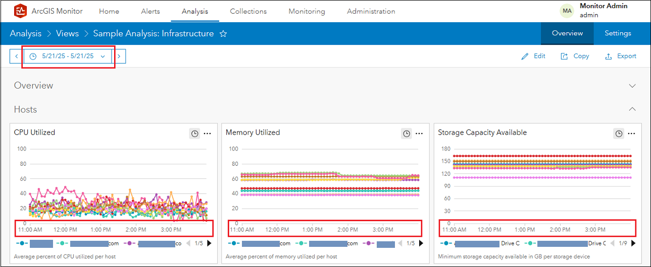 ArcGIS Monitor interface showing CPU, memory, and storage utilization graphs for sample infrastructure analysis. Date filter applied for 5/21/25.