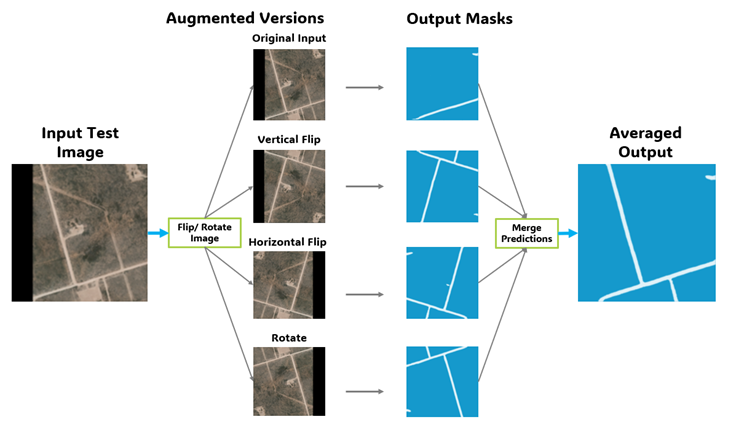 Road Segmentation Output with Using test time augmentation Techniques