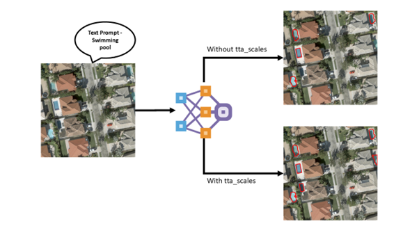 TextSAM Output With and Without tta_scales, multi-scale augmentation
