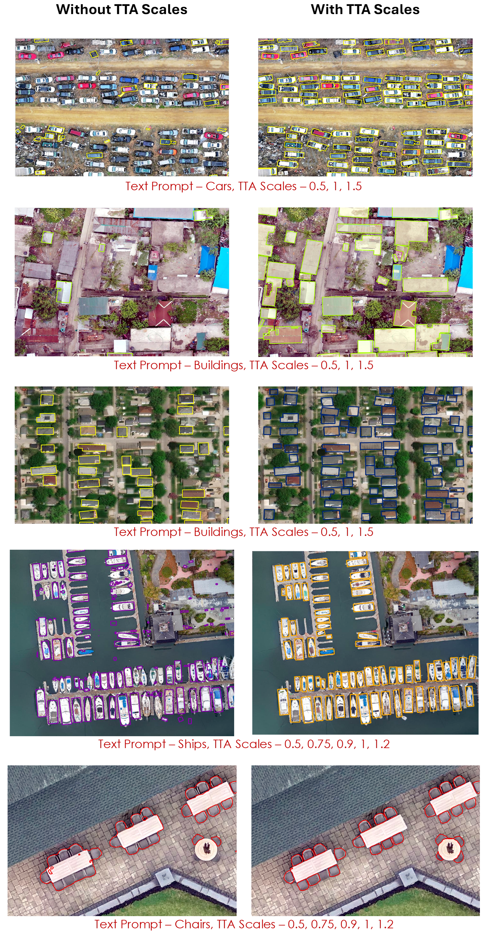 Some outputs - with and without multi-scale TTA