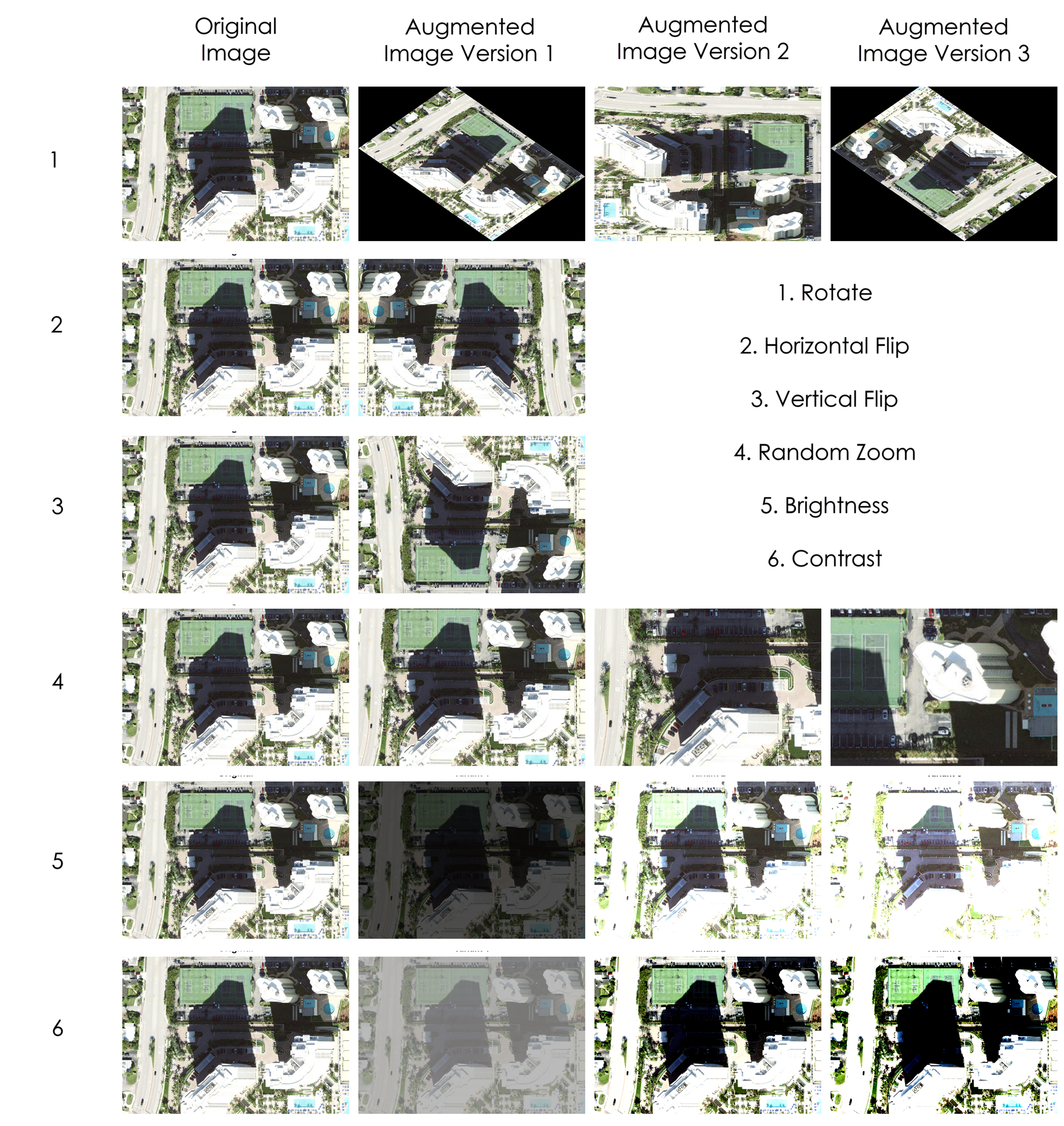 Some Data Augmentation Techniques