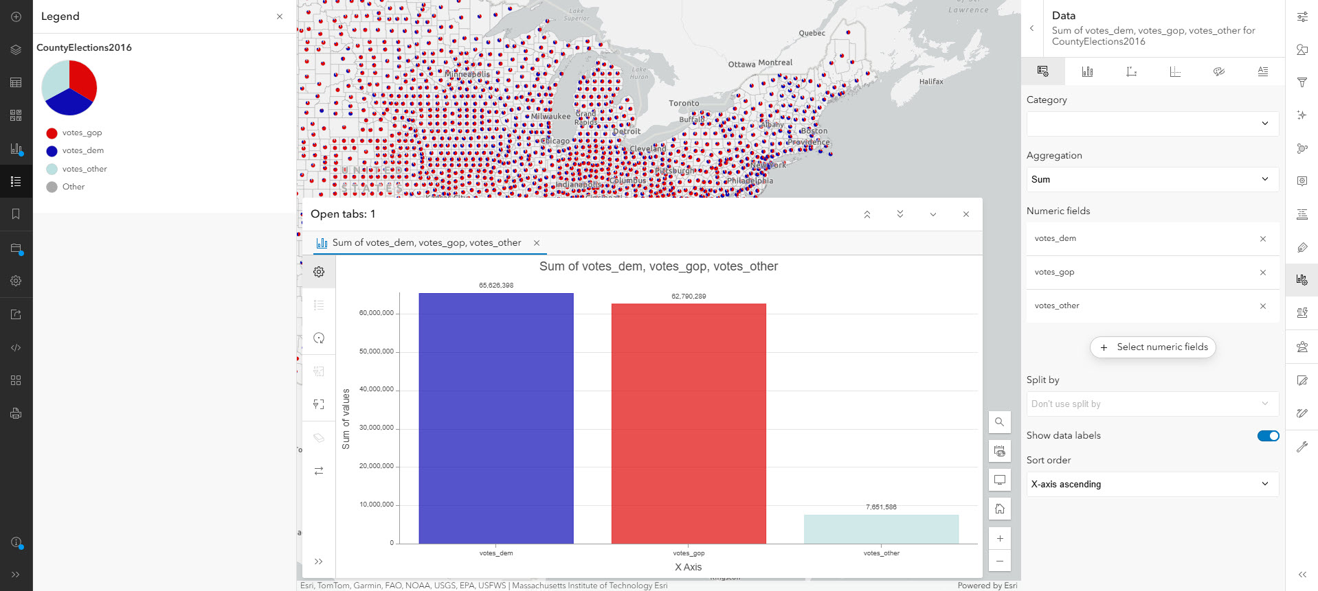 2016 US election results map & bar chart showing Democratic, Republican, and other votes.