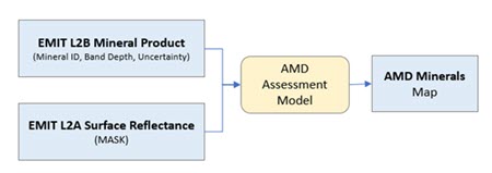 model diagram