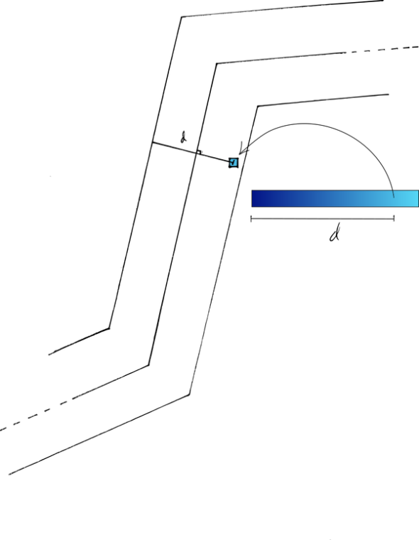 Diagram of how the color is selected for a pixel in a gradient stroke