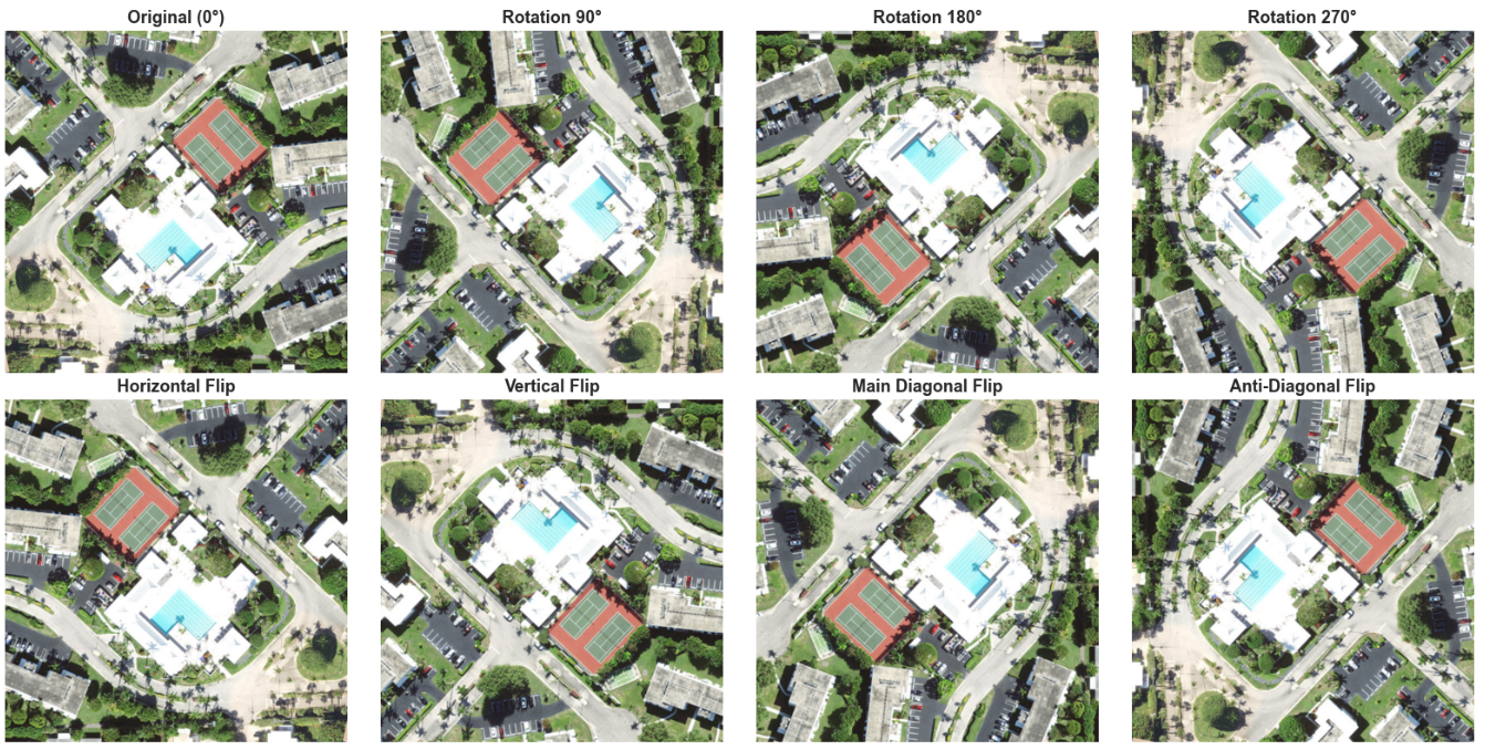 Dihedral 8 Rotations and Reflections on a Real-World Scene, data augmentation