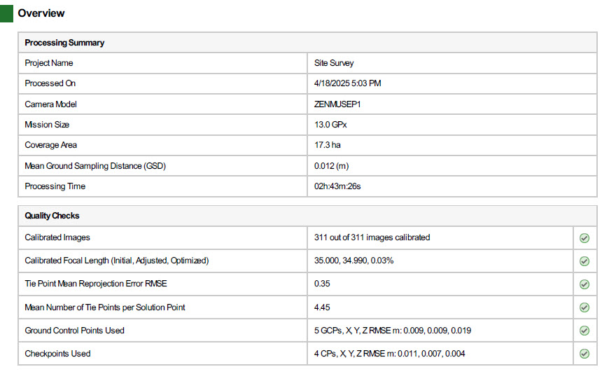 Processing report overview