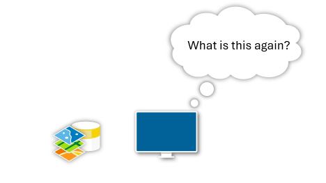 Data saved in memory gets deleted when ArcGIS Pro is closed