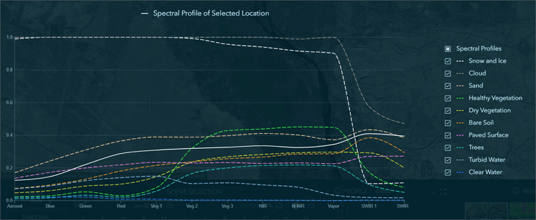 All spectral profiles